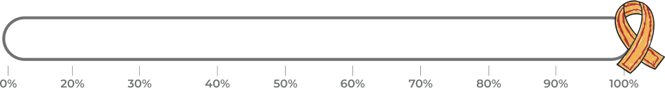 Dynamic Image Based on ACF Value