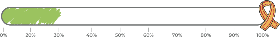 Dynamic Image Based on ACF Value