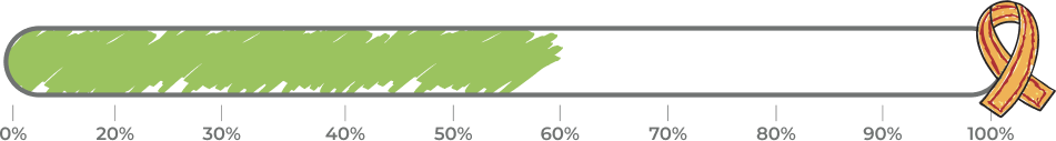 Dynamic Image Based on ACF Value