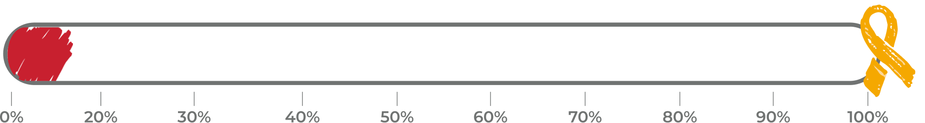 Dynamic Image Based on ACF Value