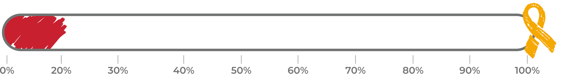Dynamic Image Based on ACF Value