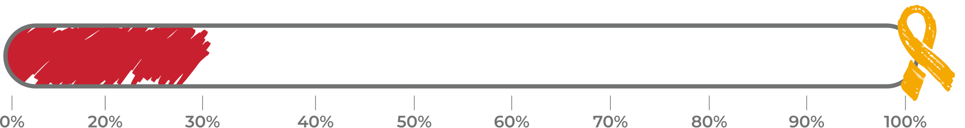 Dynamic Image Based on ACF Value