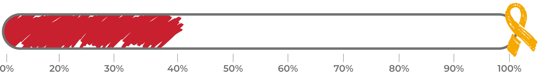 Dynamic Image Based on ACF Value