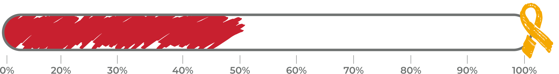 Dynamic Image Based on ACF Value