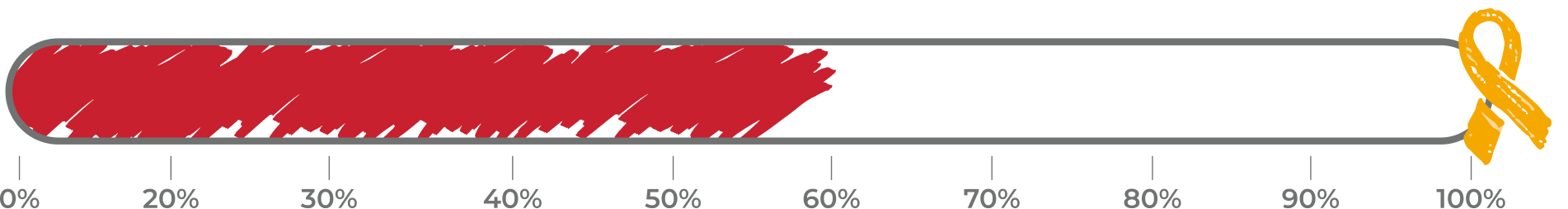 Dynamic Image Based on ACF Value