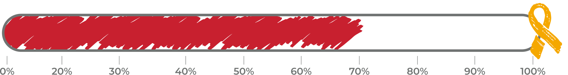 Dynamic Image Based on ACF Value