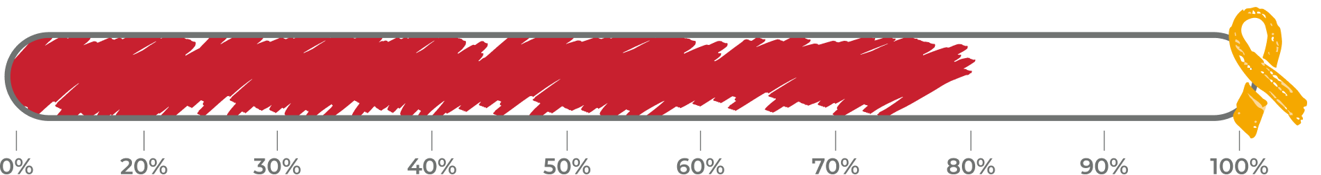 Dynamic Image Based on ACF Value