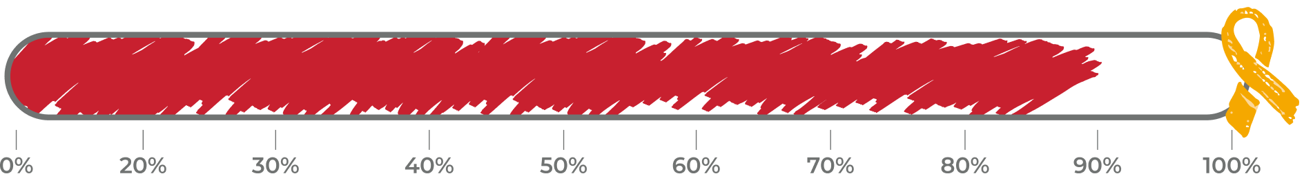 Dynamic Image Based on ACF Value