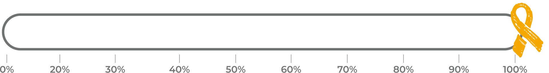 Dynamic Image Based on ACF Value